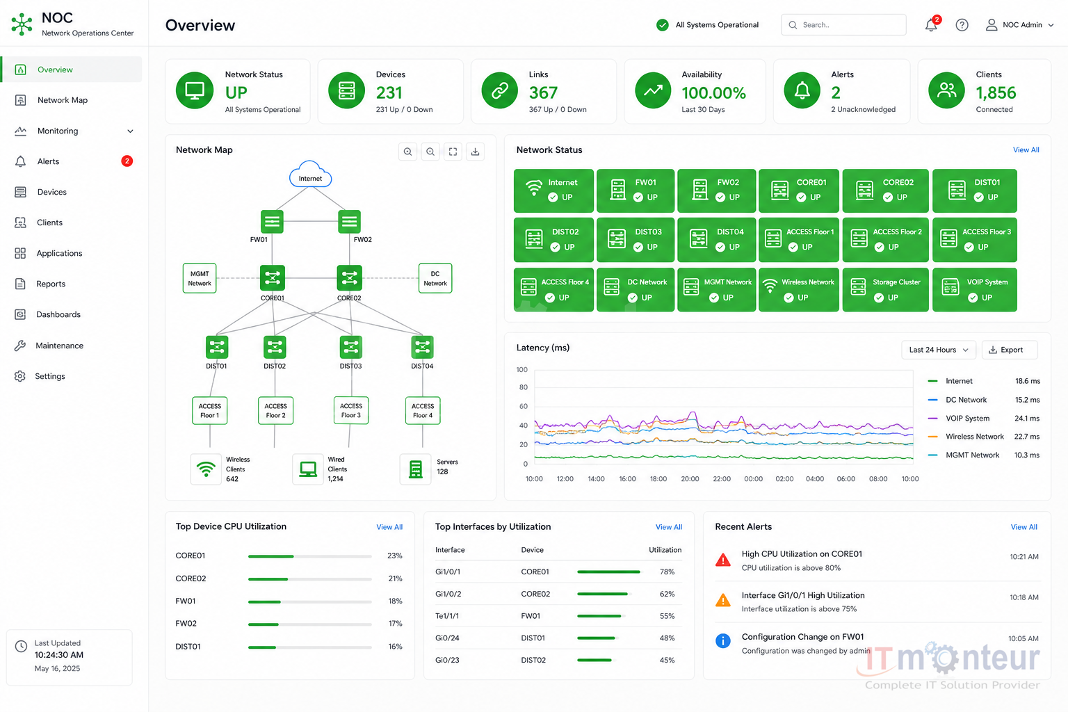 Network Operations Center NOC monitoring dashboard