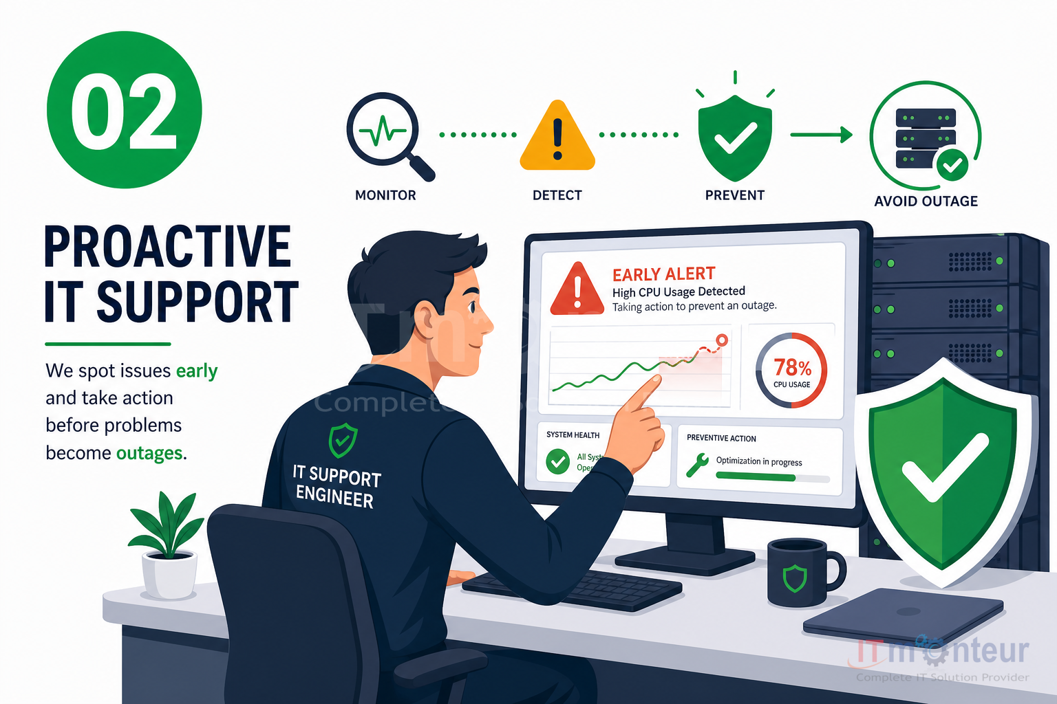 Proactive solutions before outages