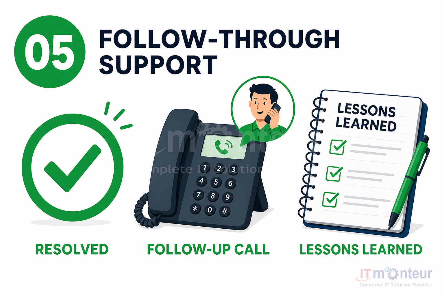 Follow-through after resolution and lessons learned