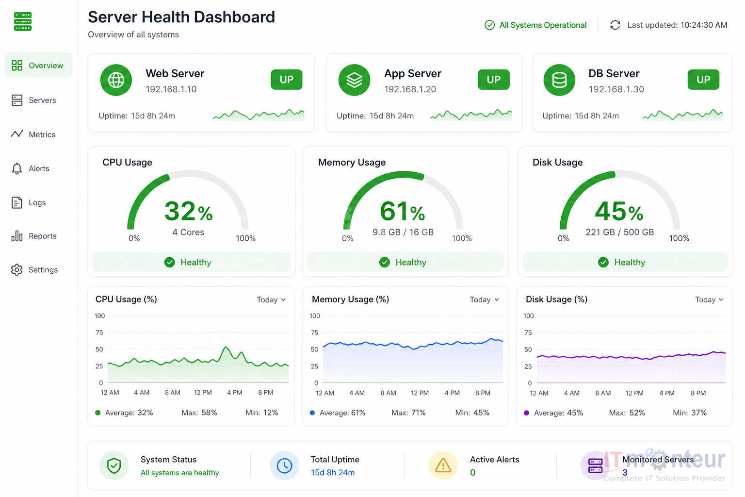 Server health monitoring with UP status