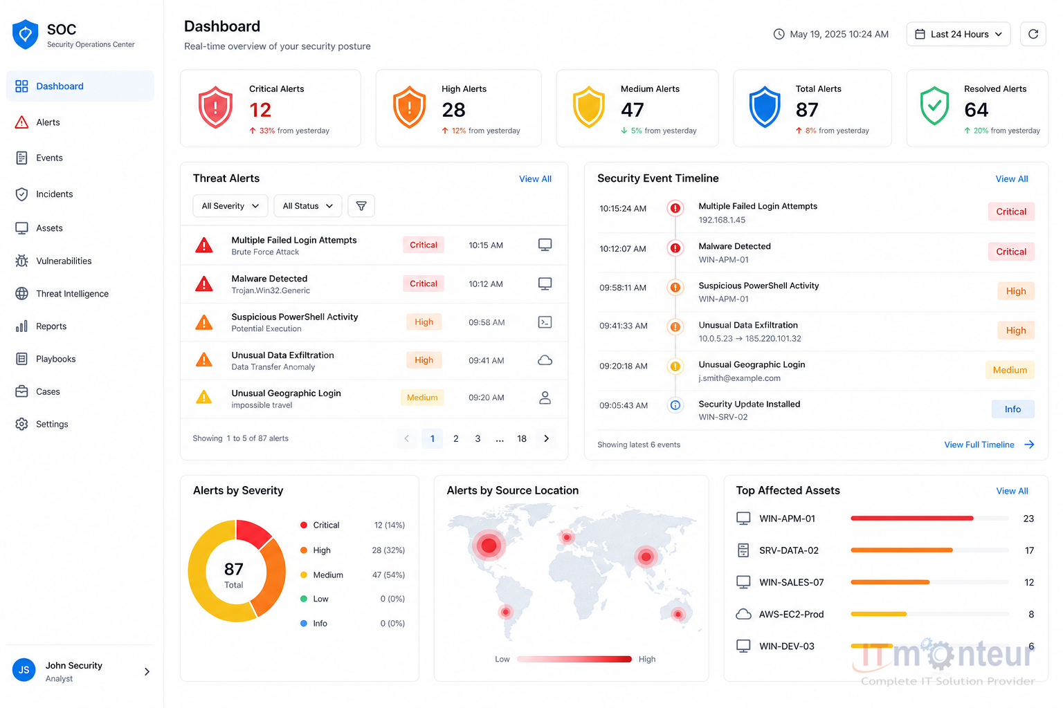 Security Operations Center SOC threat alerts dashboard