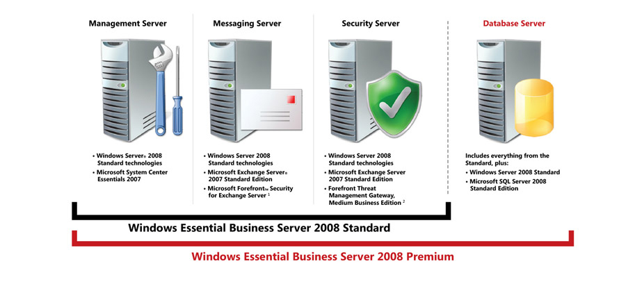 Windows_Server_Management