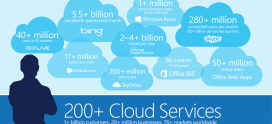 Microsoft Azure – Cloud Solutions