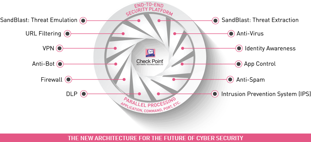 ngfw-complete-security-technologies ngfw-complete-security-technologies