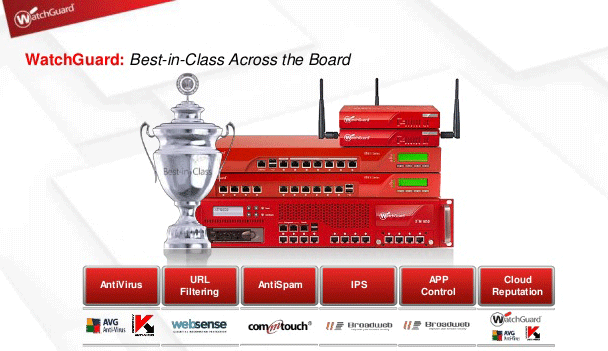 watch-guard-best-inclass-security watch-guard-best-inclass-security