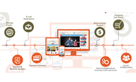 E-Commerce Solutions